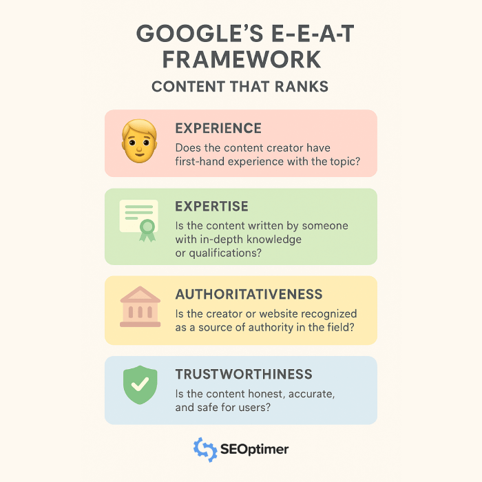 Google EEAT framework square